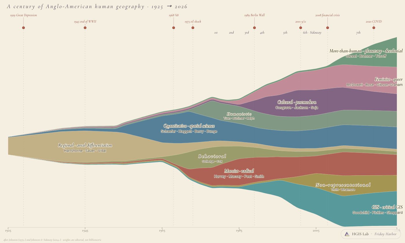 A Century of Anglo-American Human Geography — visualization preview