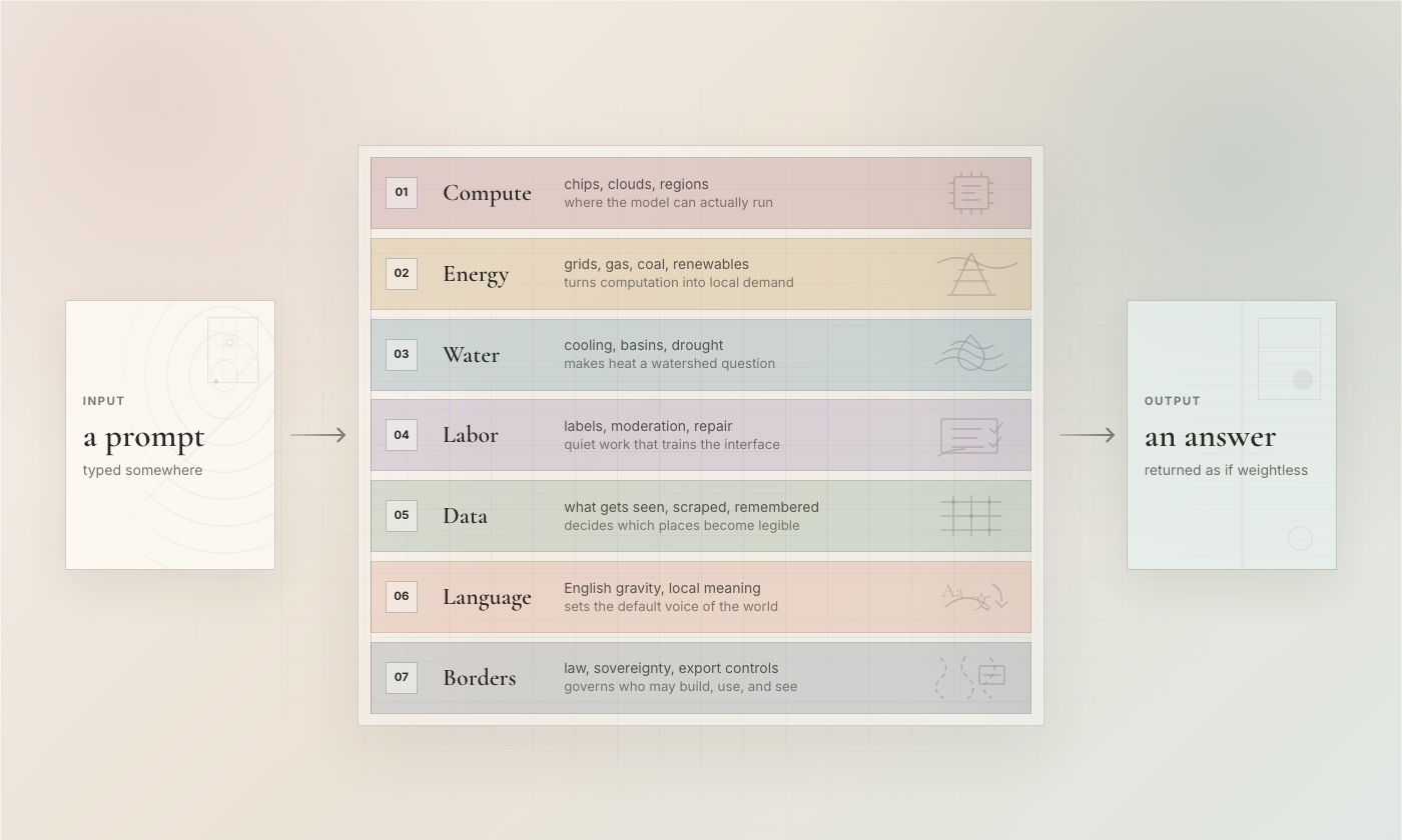 AI Is a Geography Machine — visualization preview