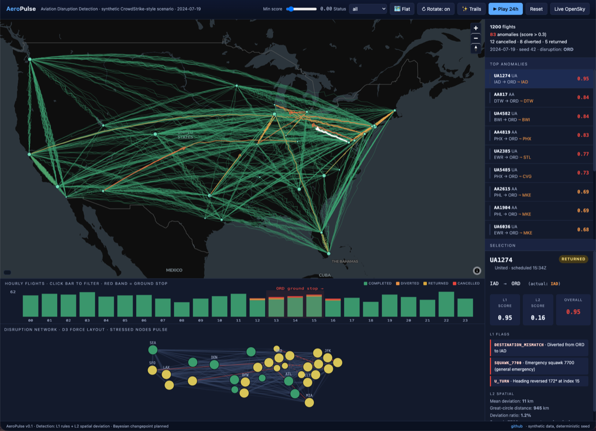 AeroPulse: Real-time Flight Disruption Tracker