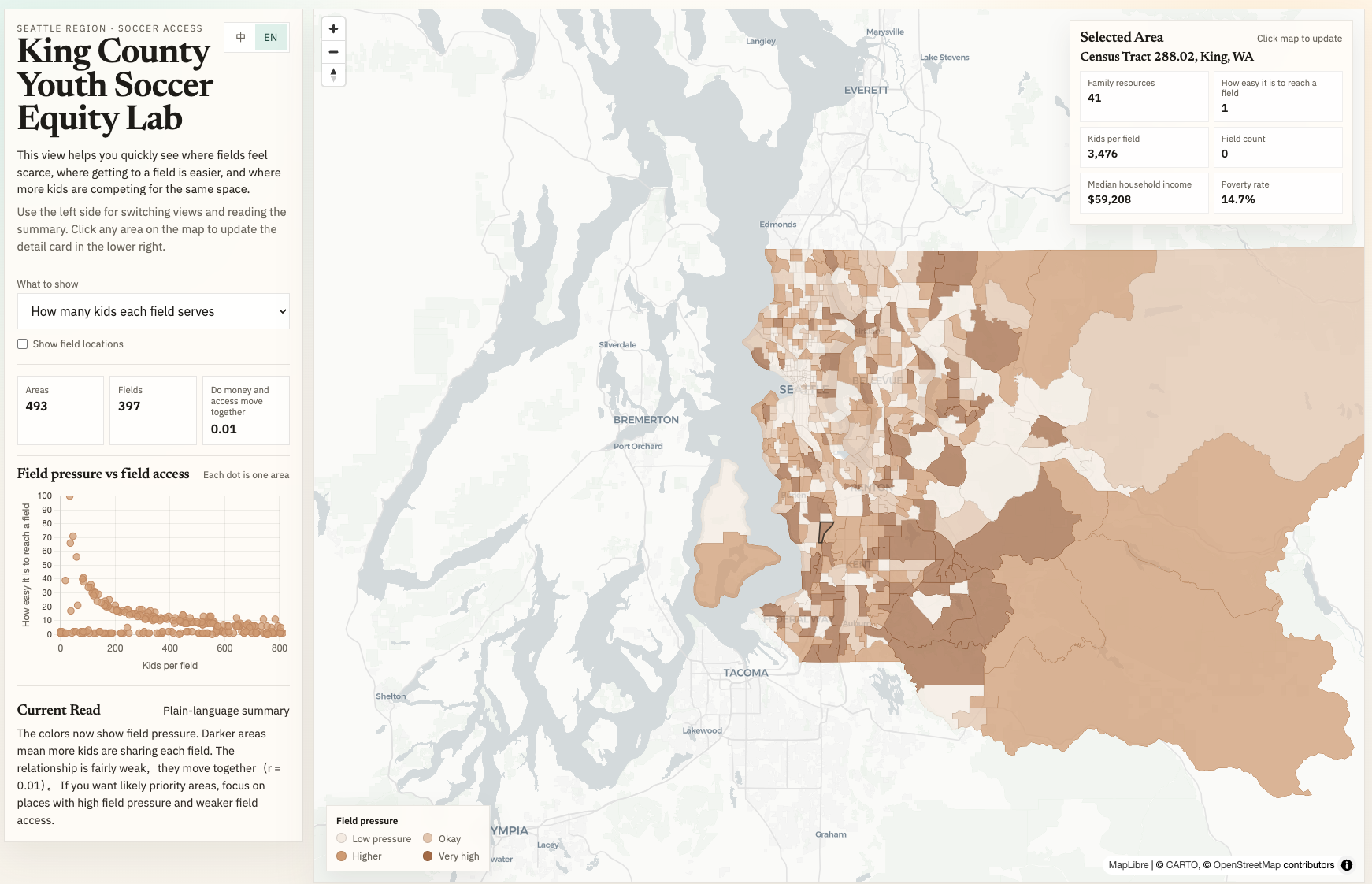 King County Youth Soccer Equity Lab